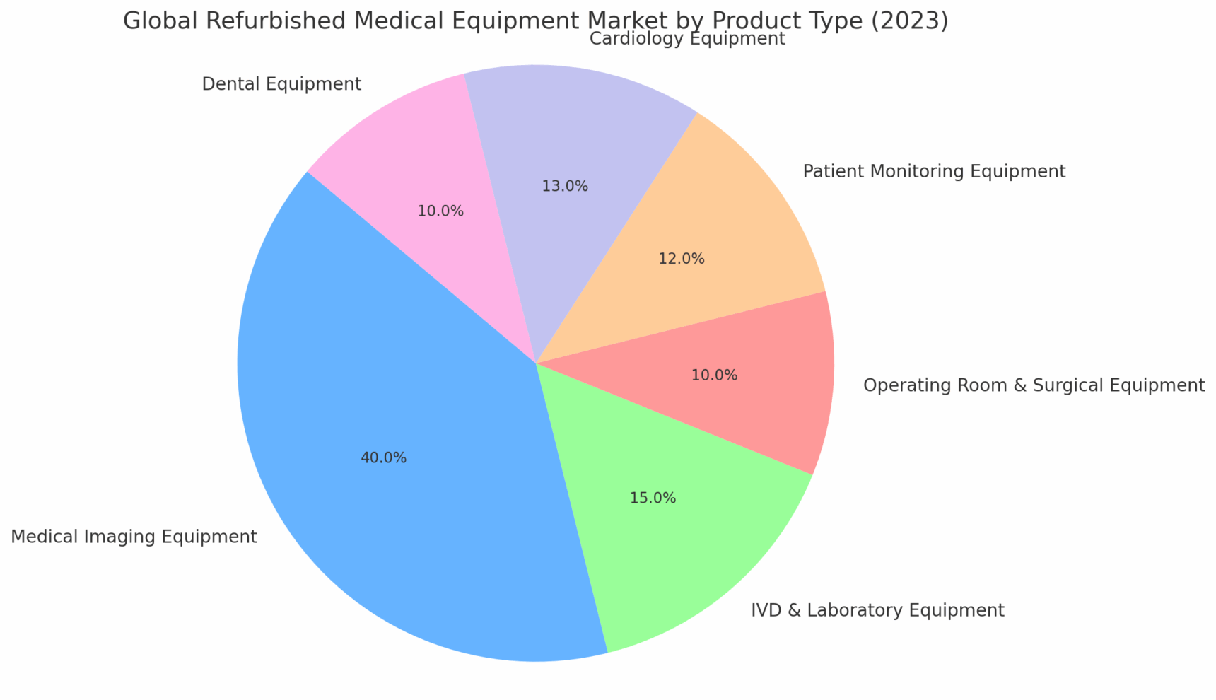 Benefits of Buying Refurbished Medical Equipment vs New